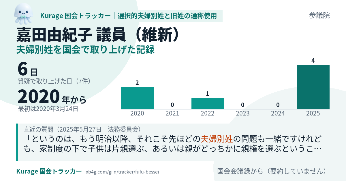 嘉田由紀子議員の記録のカード
