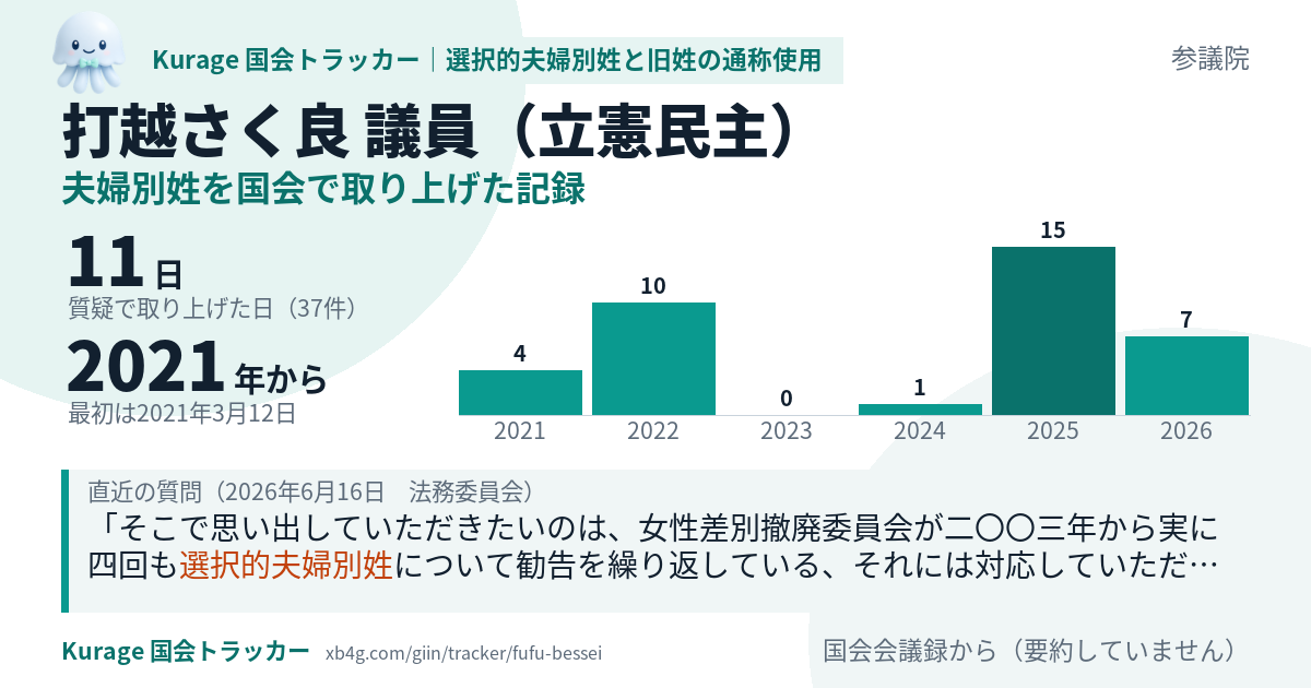 打越さく良議員の記録のカード