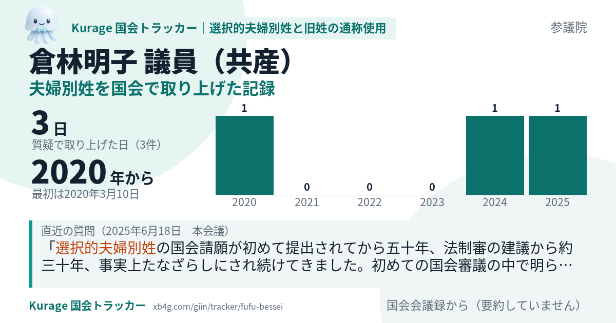 倉林明子議員の記録のカード