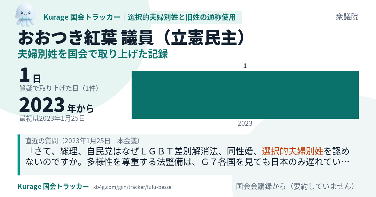 おおつき紅葉議員の記録のカード