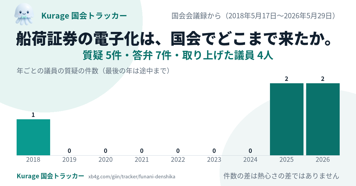 船荷証券 電子化の国会答弁｜だれが質問し、政府は何と答えたか