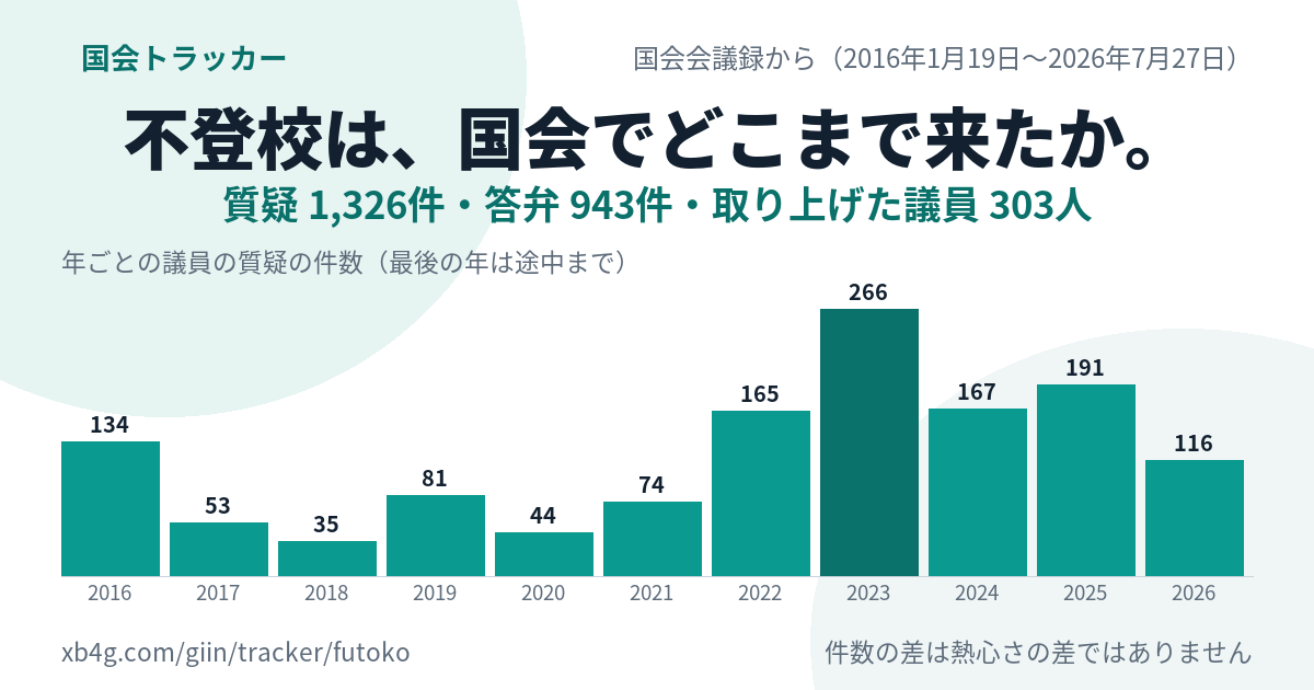 不登校の国会答弁｜だれが質問し、政府は何と答えたか