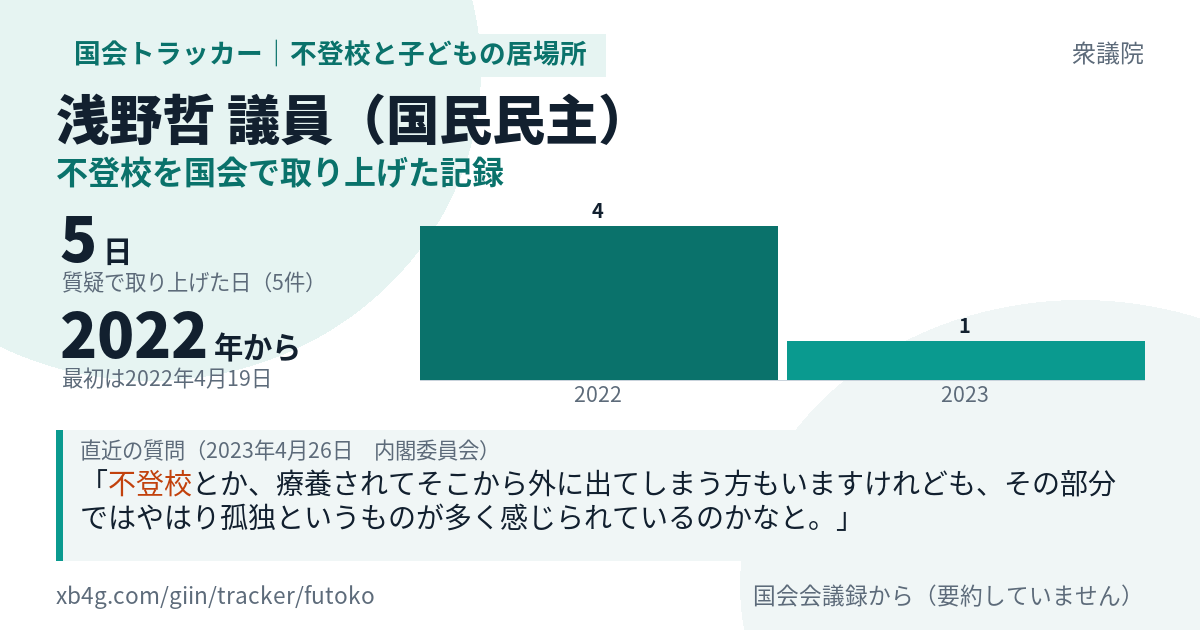 浅野哲議員の記録のカード