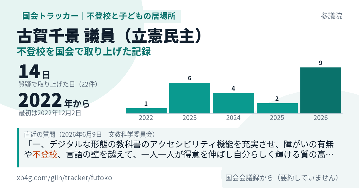 古賀千景議員の記録のカード