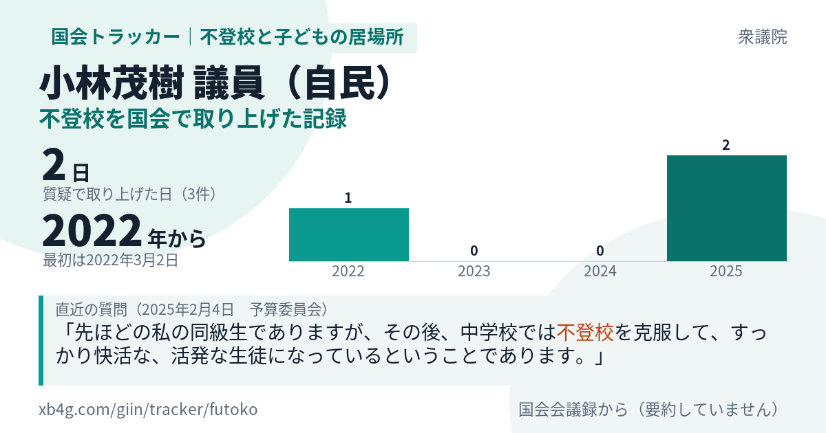 小林茂樹議員の記録のカード