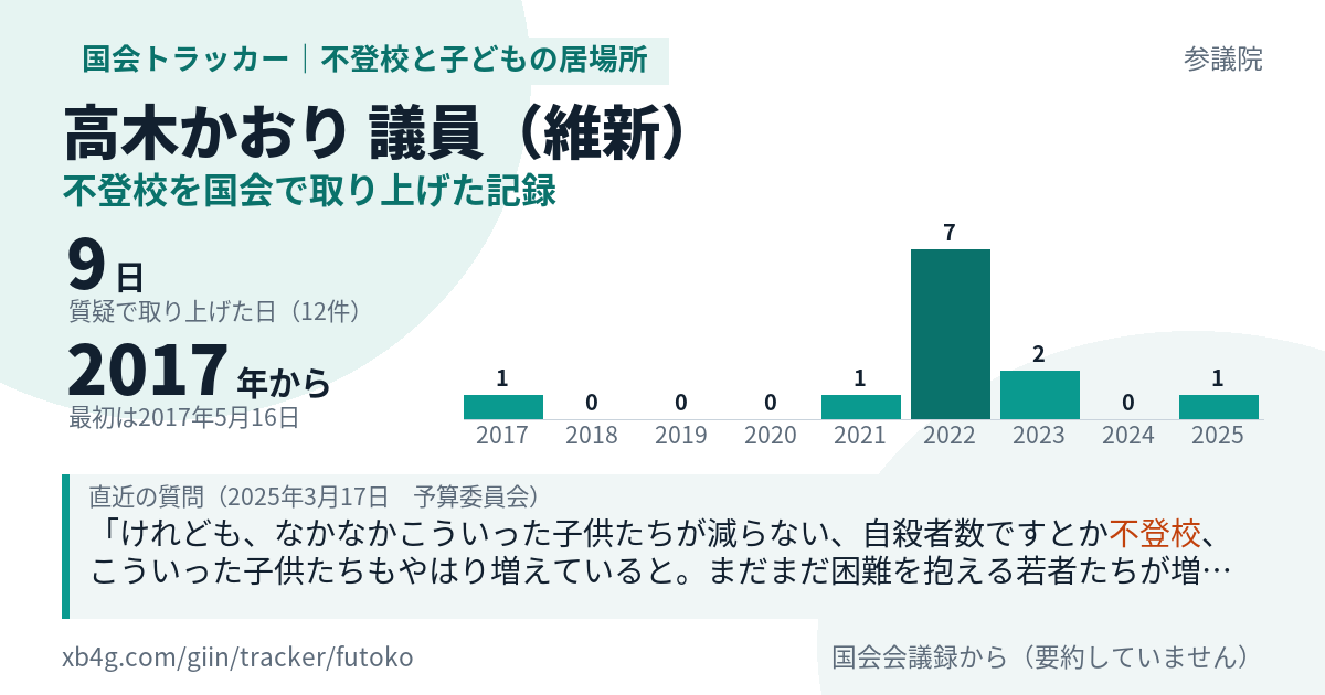 高木かおり議員の記録のカード