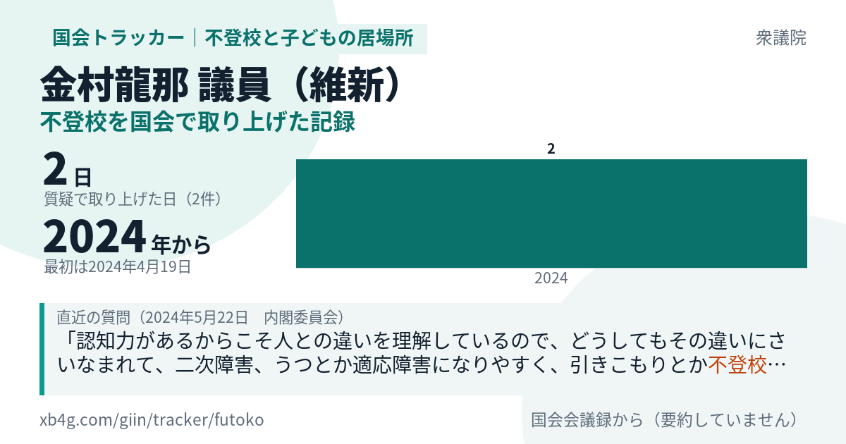 金村龍那議員の記録のカード