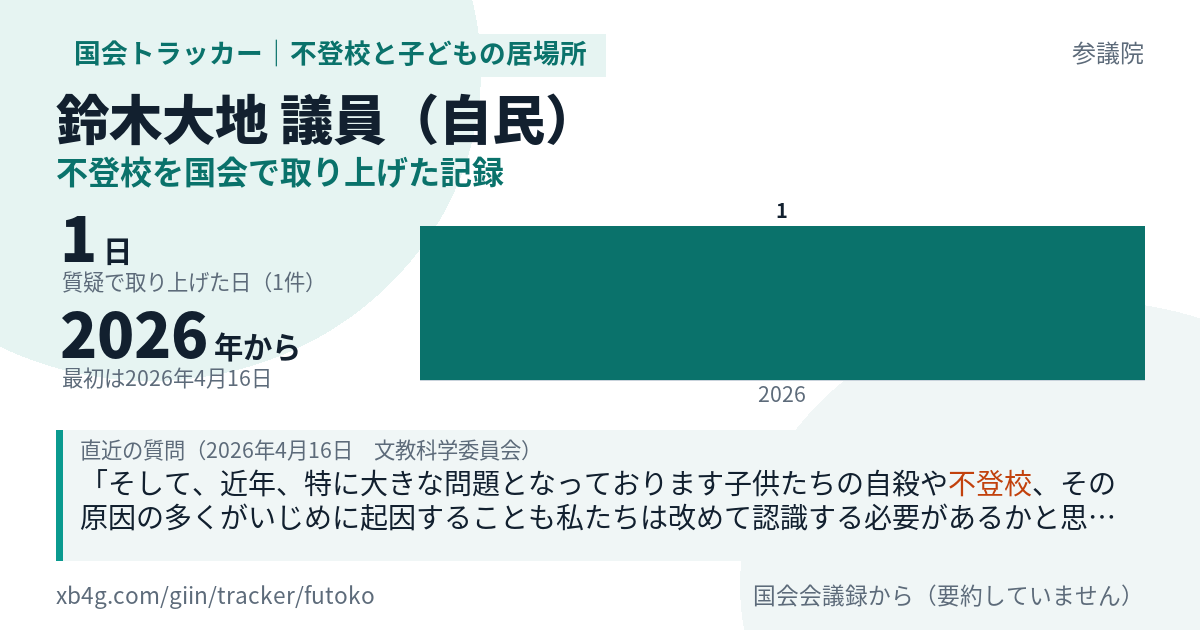鈴木大地議員の記録のカード