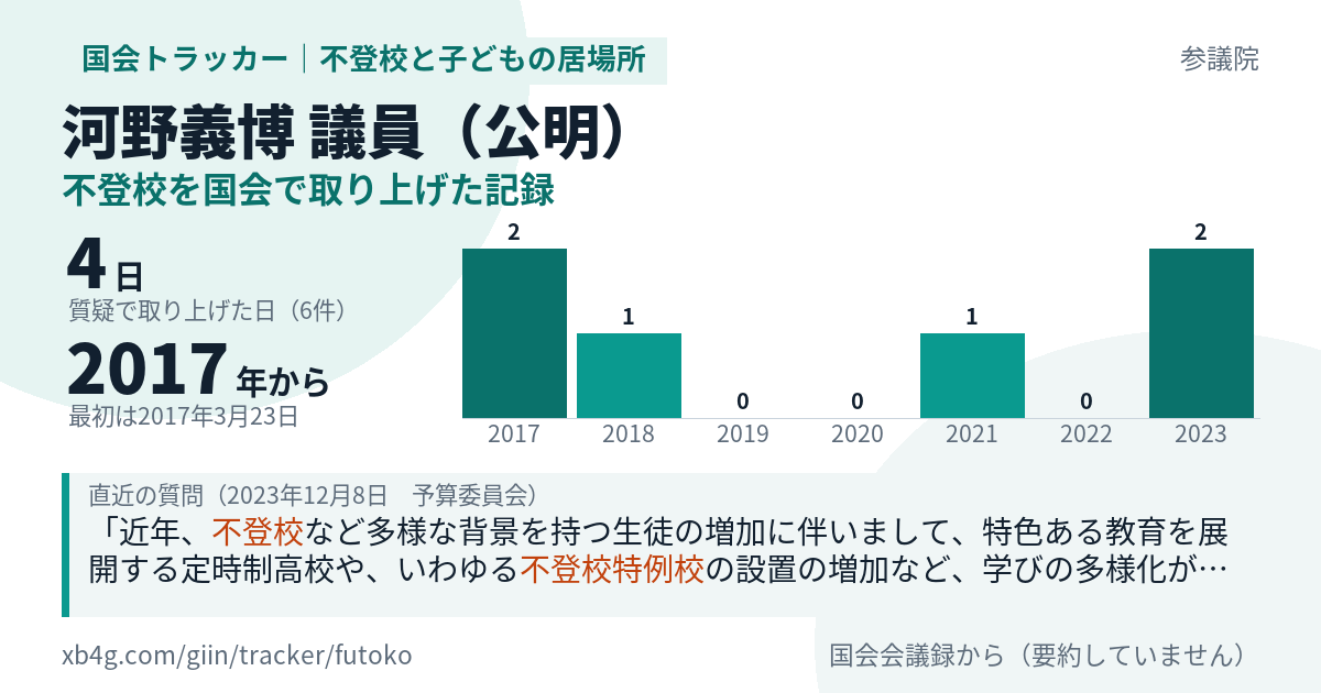 河野義博議員の記録のカード