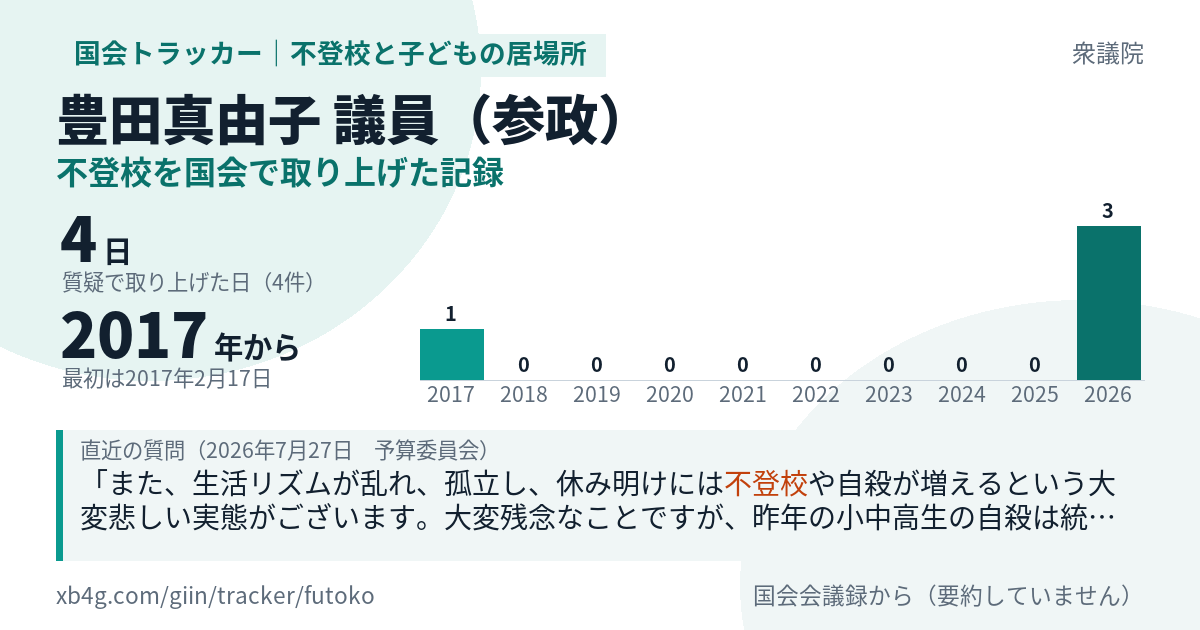 豊田真由子議員の記録のカード