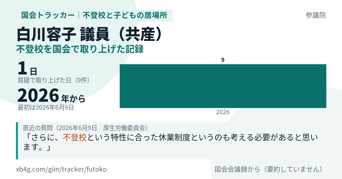 白川容子議員の記録のカード