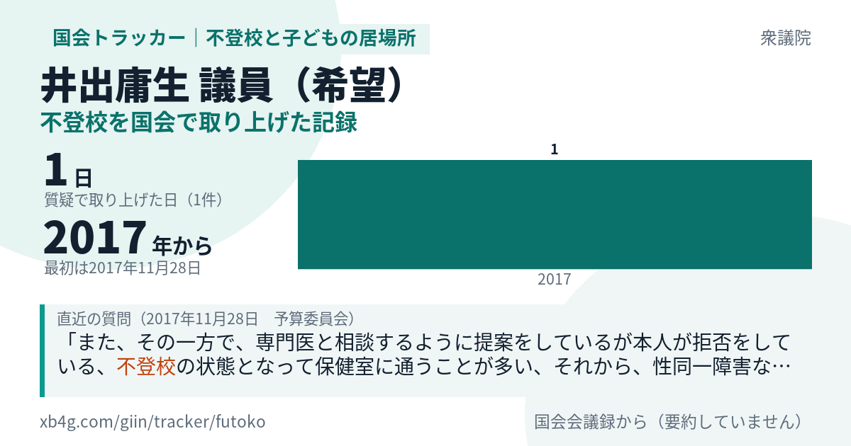 井出庸生議員の記録のカード