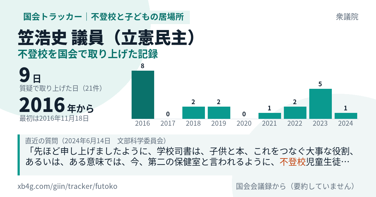 笠浩史議員の記録のカード