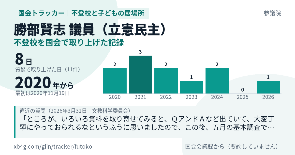 勝部賢志議員の記録のカード
