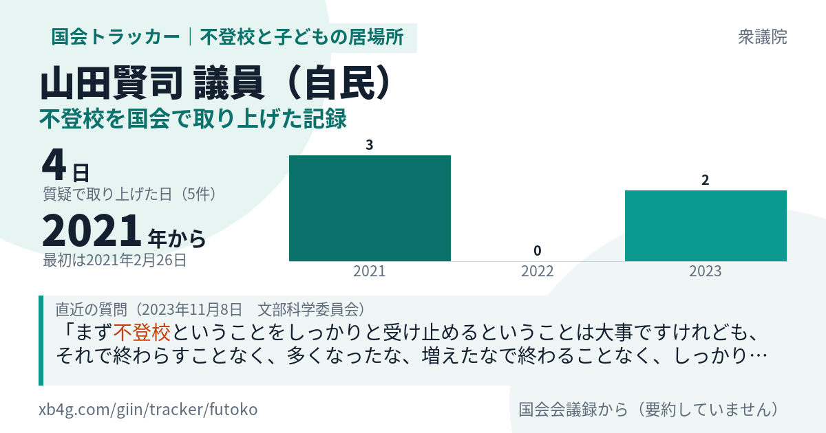 山田賢司議員の記録のカード
