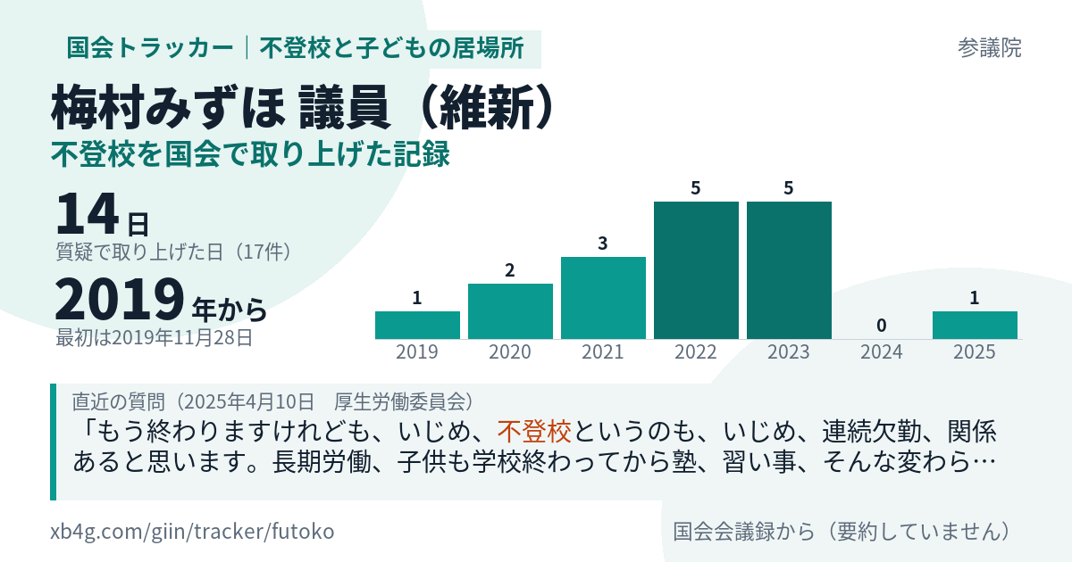 梅村みずほ議員の記録のカード