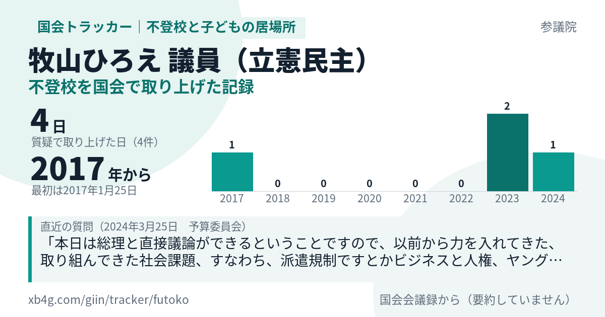 牧山ひろえ議員の記録のカード