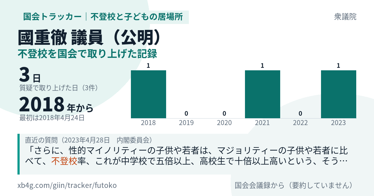 國重徹議員の記録のカード