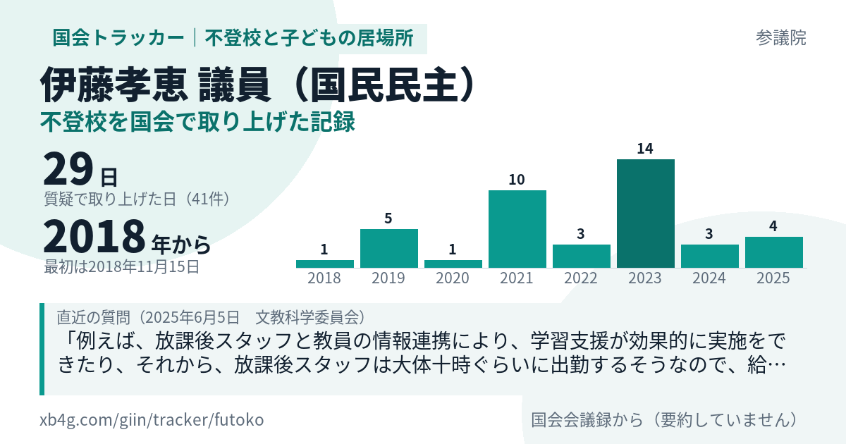 不登校のカード