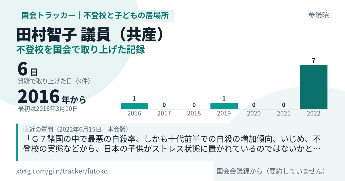 田村智子議員の記録のカード