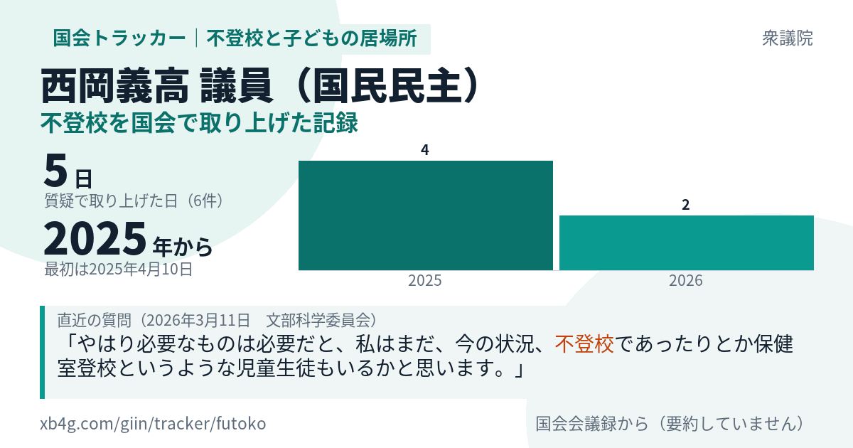 西岡義高議員の記録のカード