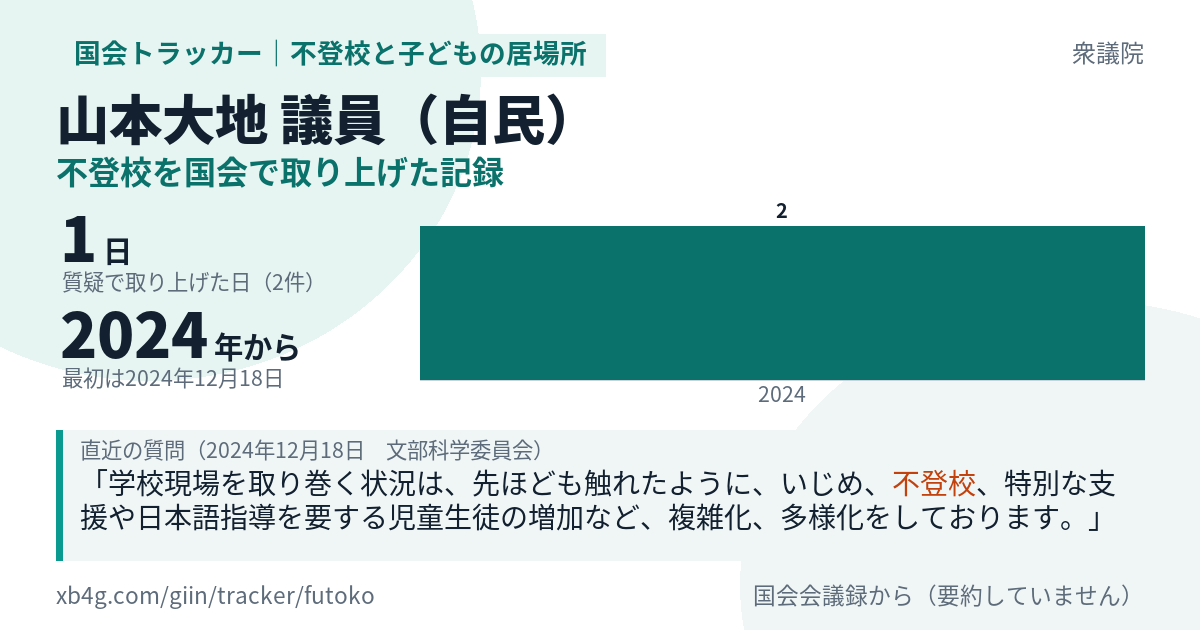 山本大地議員の記録のカード