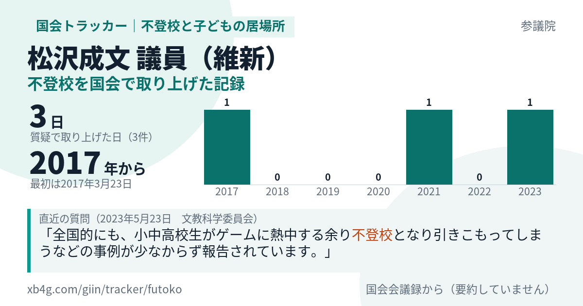 松沢成文議員の記録のカード