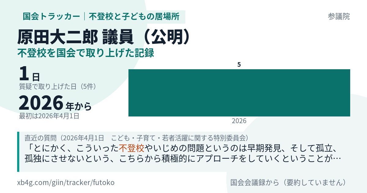 原田大二郎議員の記録のカード