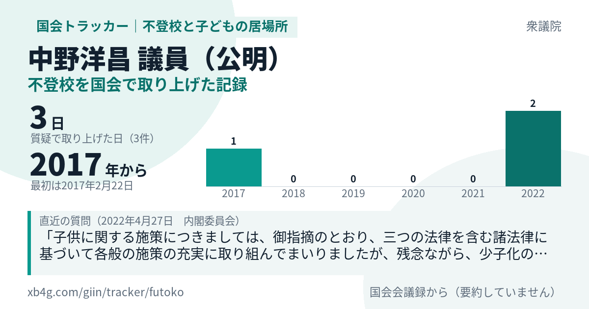 中野洋昌議員の記録のカード