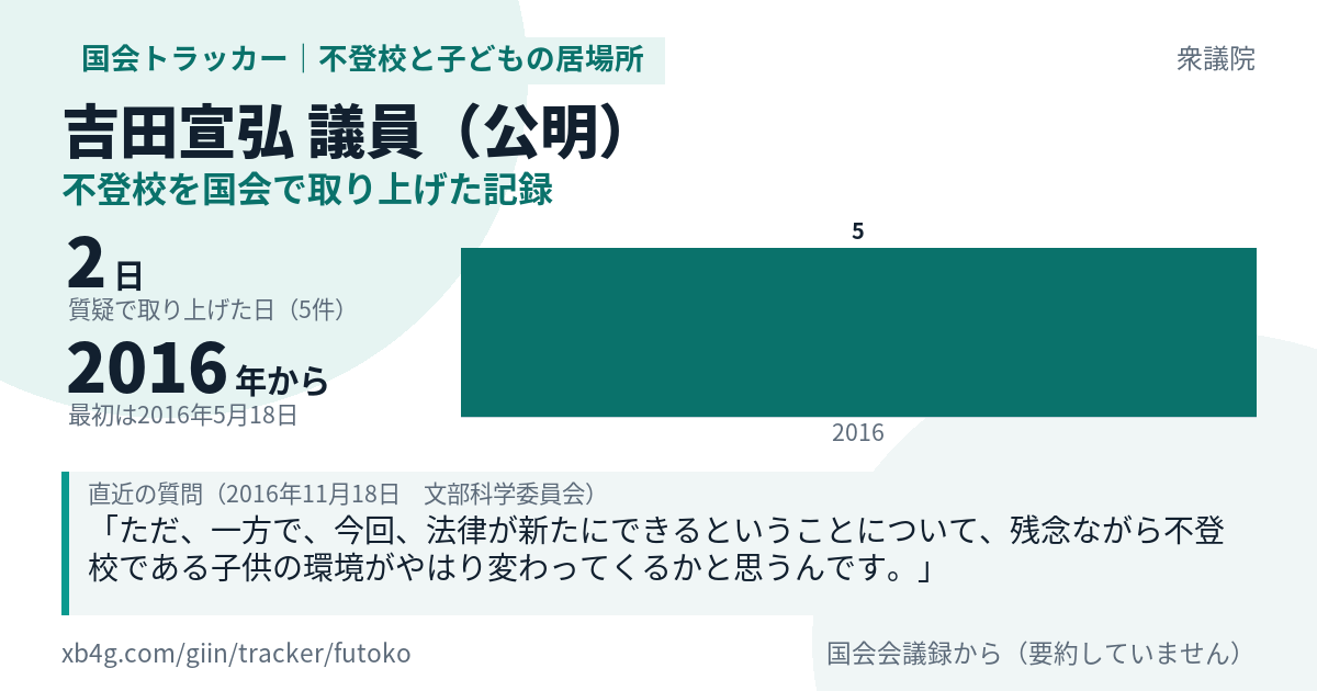 吉田宣弘議員の記録のカード