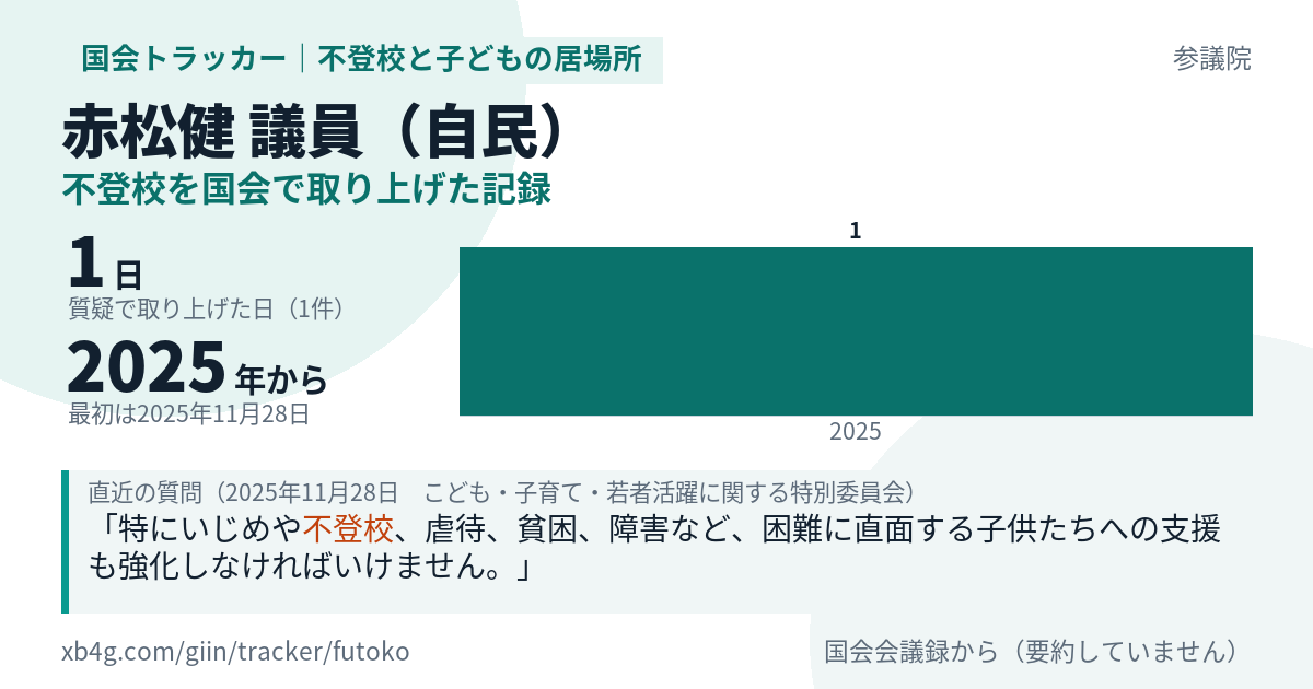 赤松健議員の記録のカード