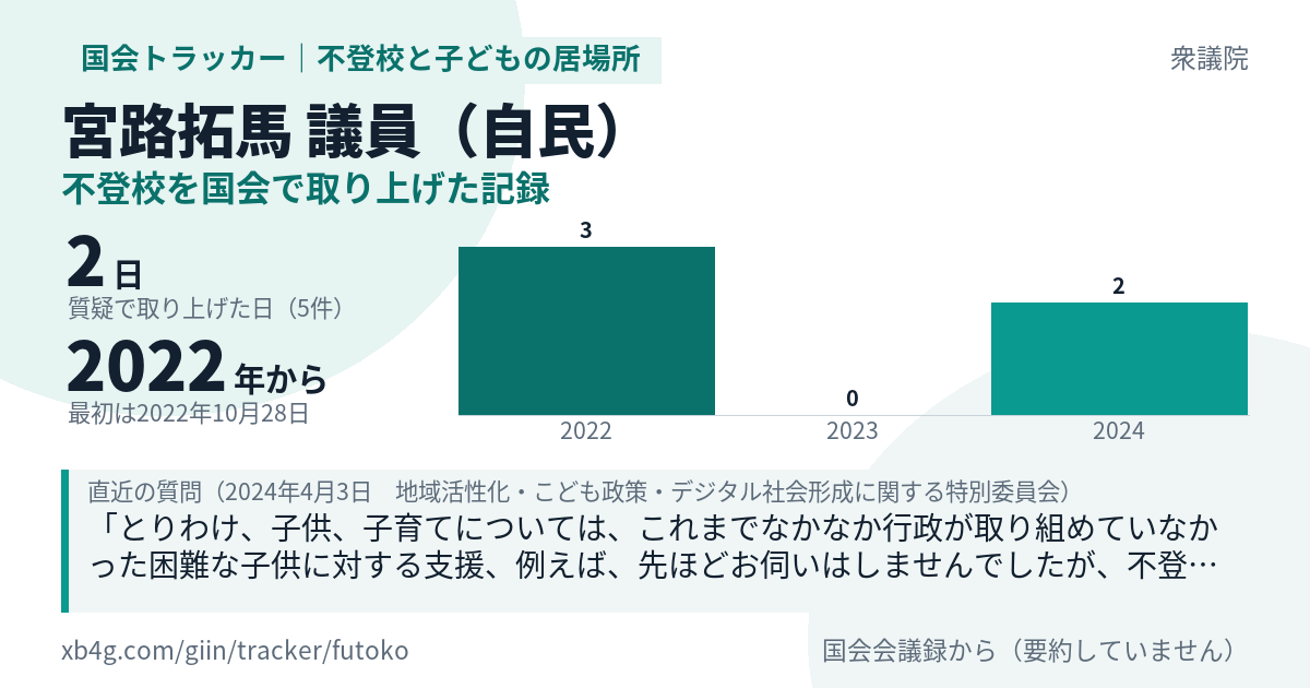 宮路拓馬議員の記録のカード