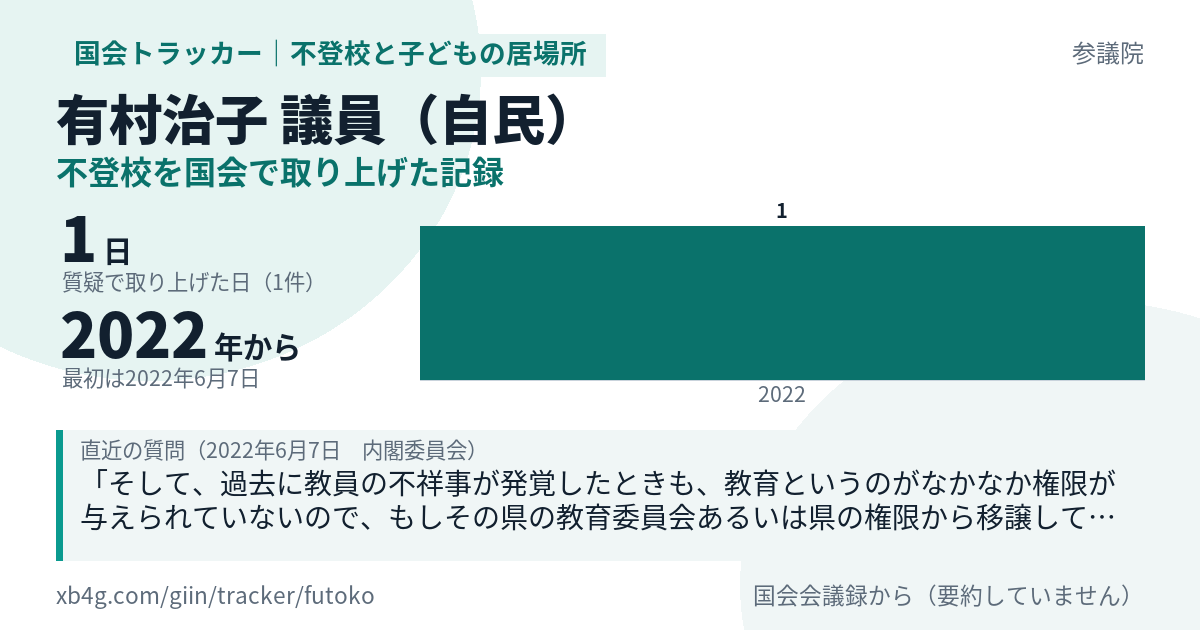 有村治子議員の記録のカード