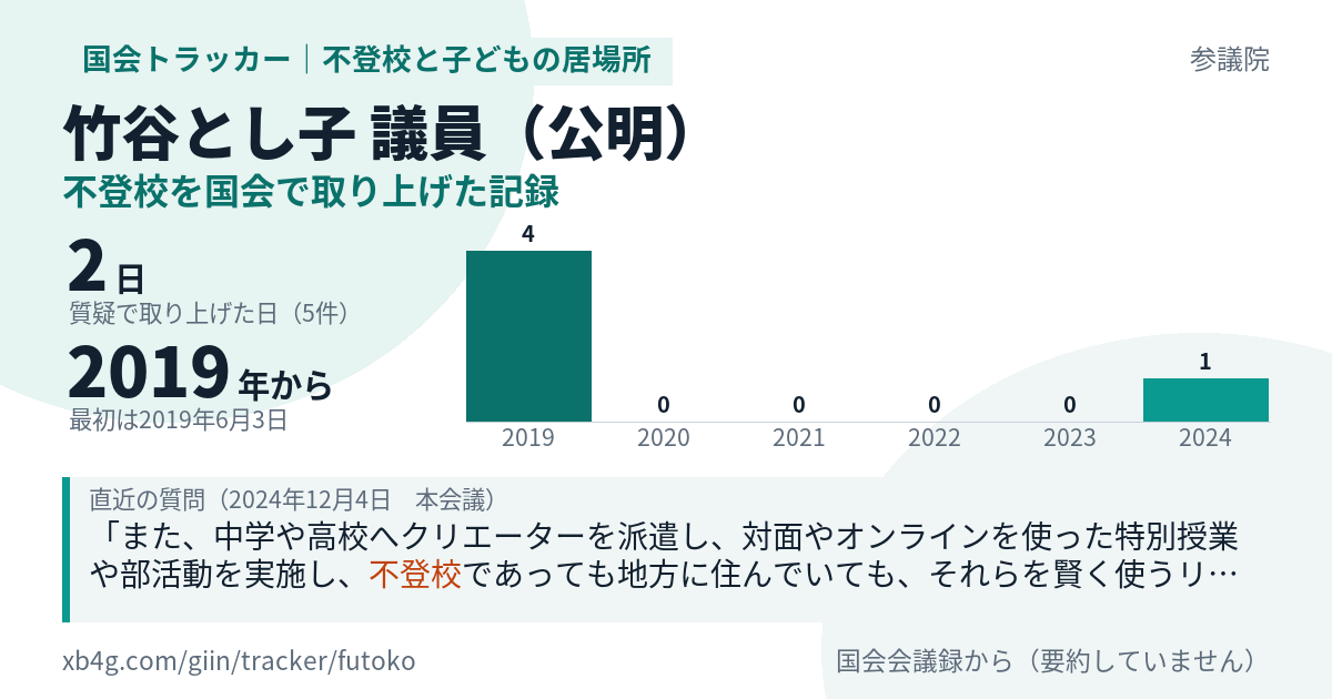 竹谷とし子議員の記録のカード