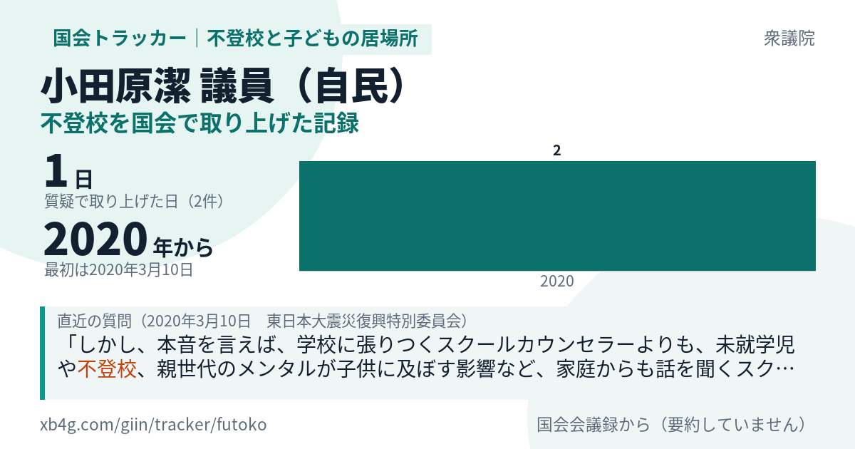 小田原潔議員の記録のカード