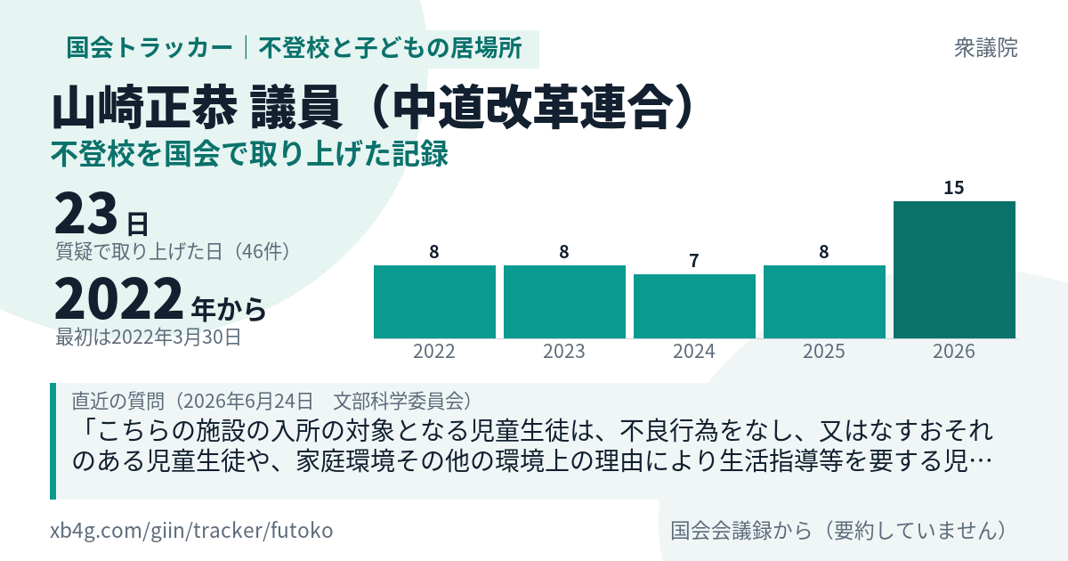 山崎正恭議員の記録のカード