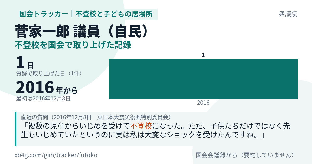 菅家一郎議員の記録のカード
