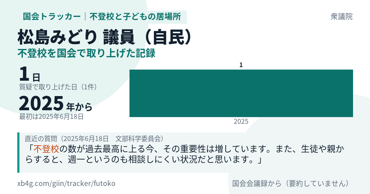 松島みどり議員の記録のカード