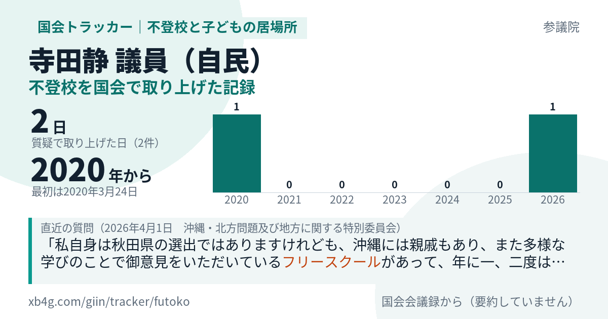 寺田静議員の記録のカード