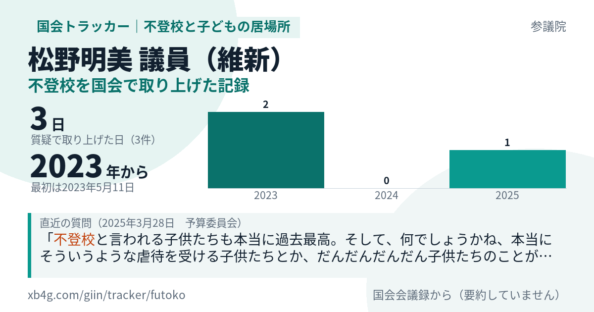 松野明美議員の記録のカード