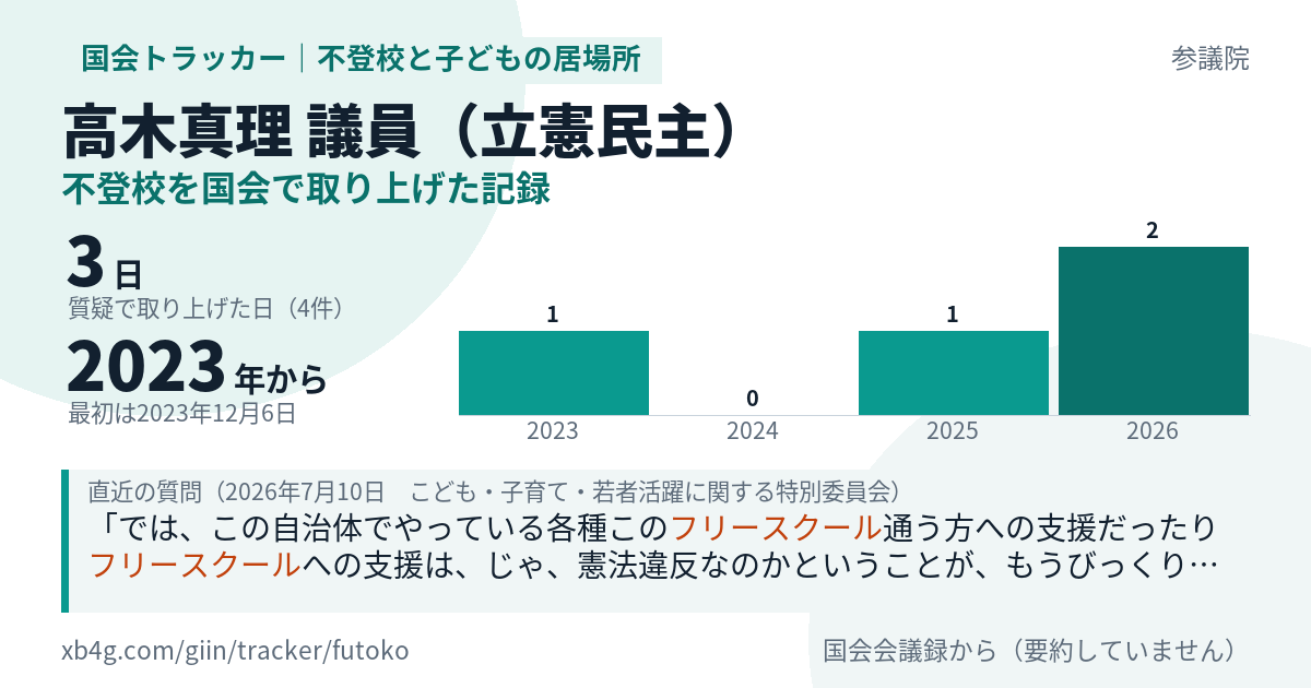 高木真理議員の記録のカード