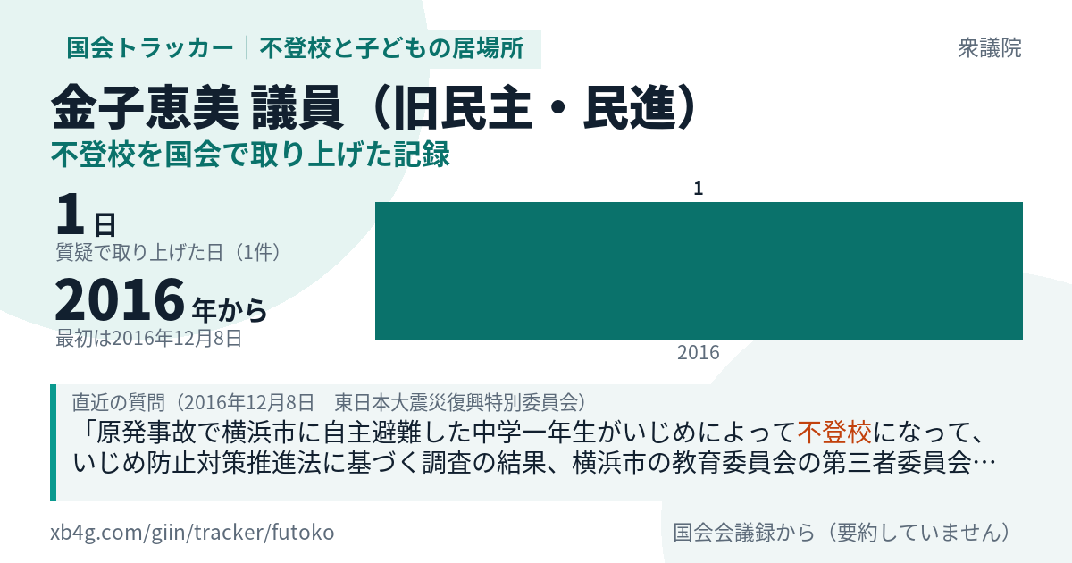 金子恵美議員の記録のカード