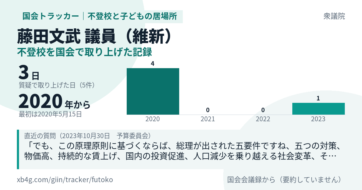 藤田文武議員の記録のカード