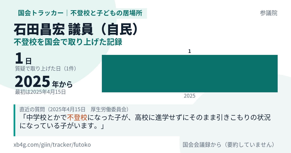 石田昌宏議員の記録のカード