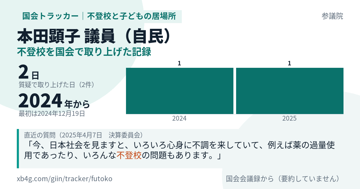 本田顕子議員の記録のカード