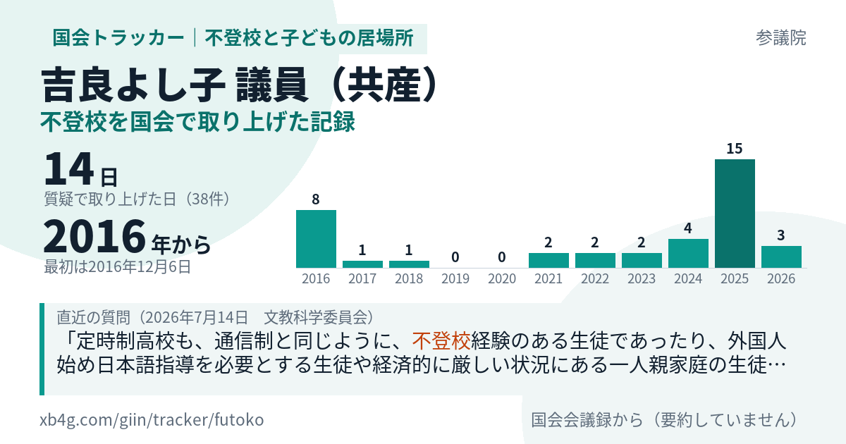 吉良よし子議員の記録のカード