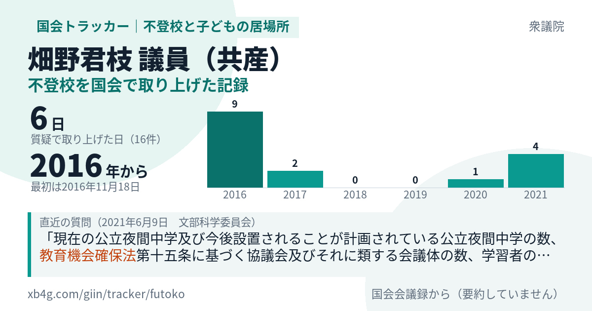 畑野君枝議員の記録のカード