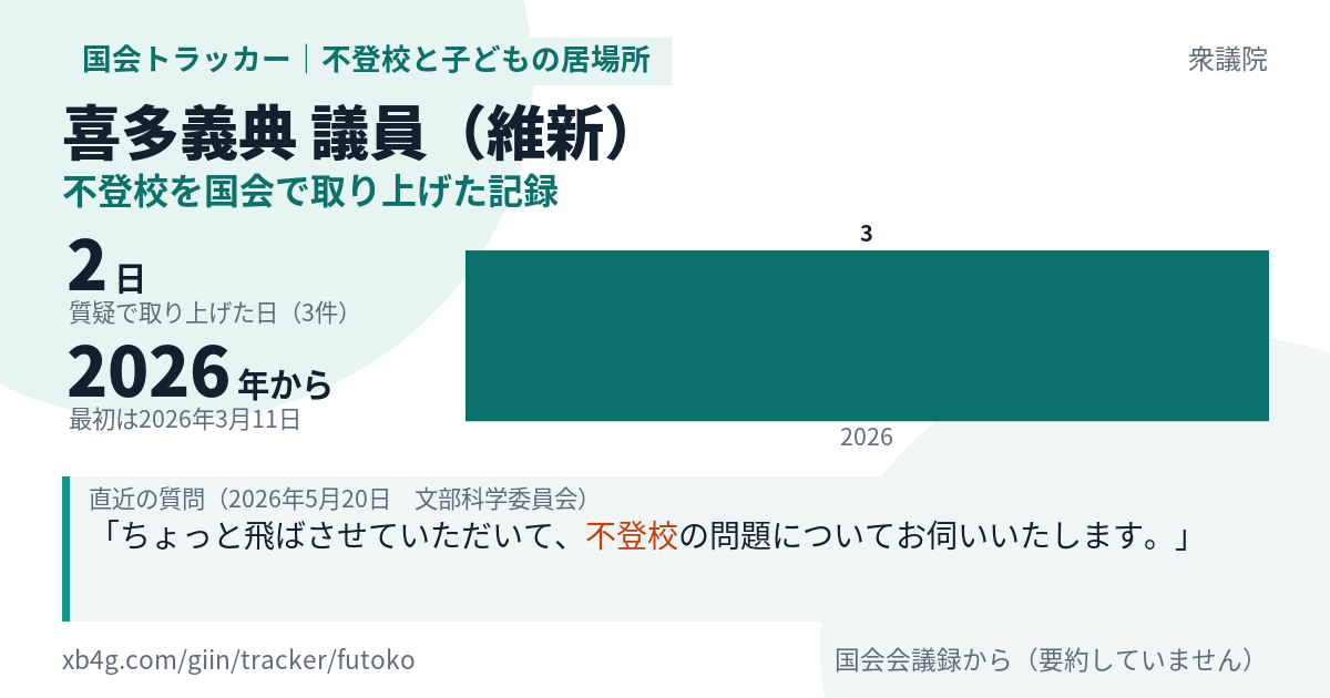 喜多義典議員の記録のカード