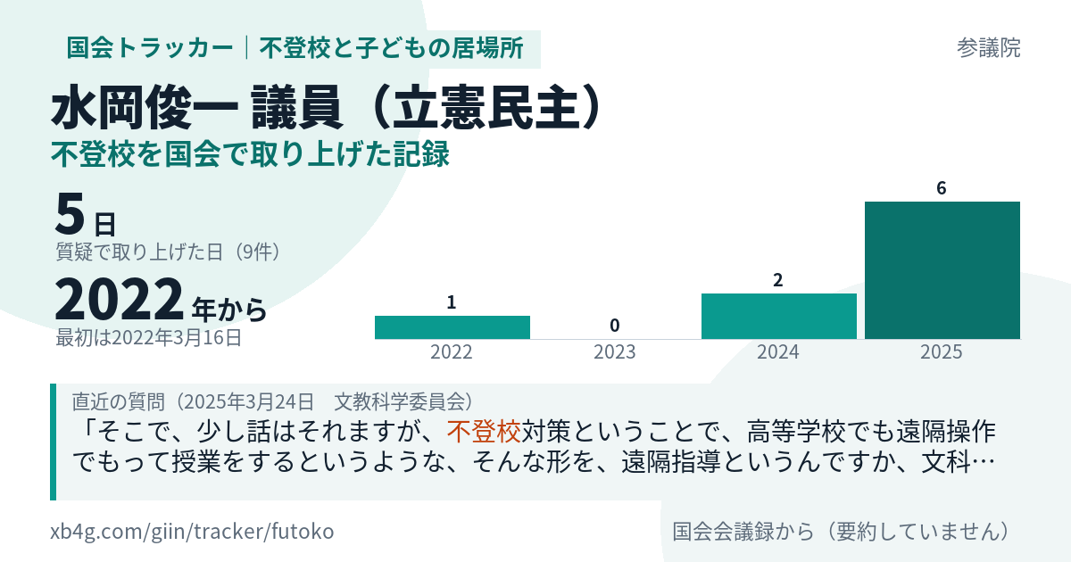 水岡俊一議員の記録のカード