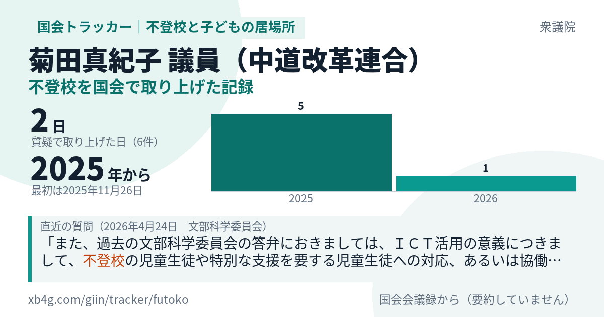 菊田真紀子議員の記録のカード